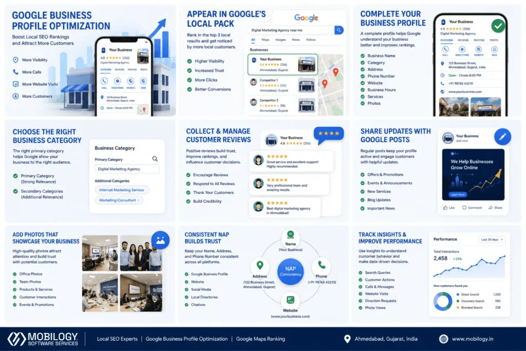 Google_Business_Profile_Optimization_Services_Mobilogy